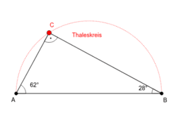 Thaleskreis (Zwick / Müller)