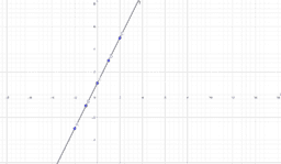 Graphs in Algebra