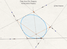 Conic Sections