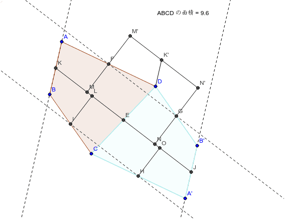 四角形の面積 Geogebra