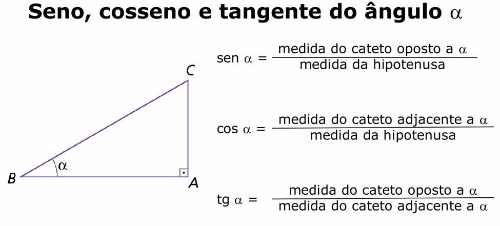 Razões trigométricas