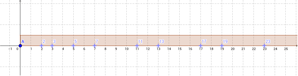Prime Number Ruler Geogebra Prime Number Ruler Geogebra