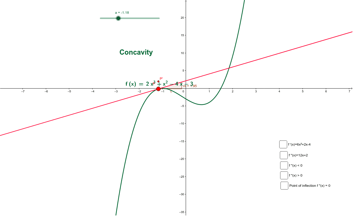 Drawing F X From F X Geogebra