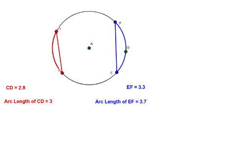 Arc and Chord Measure Relationships for Circles Day 5 – GeoGebra