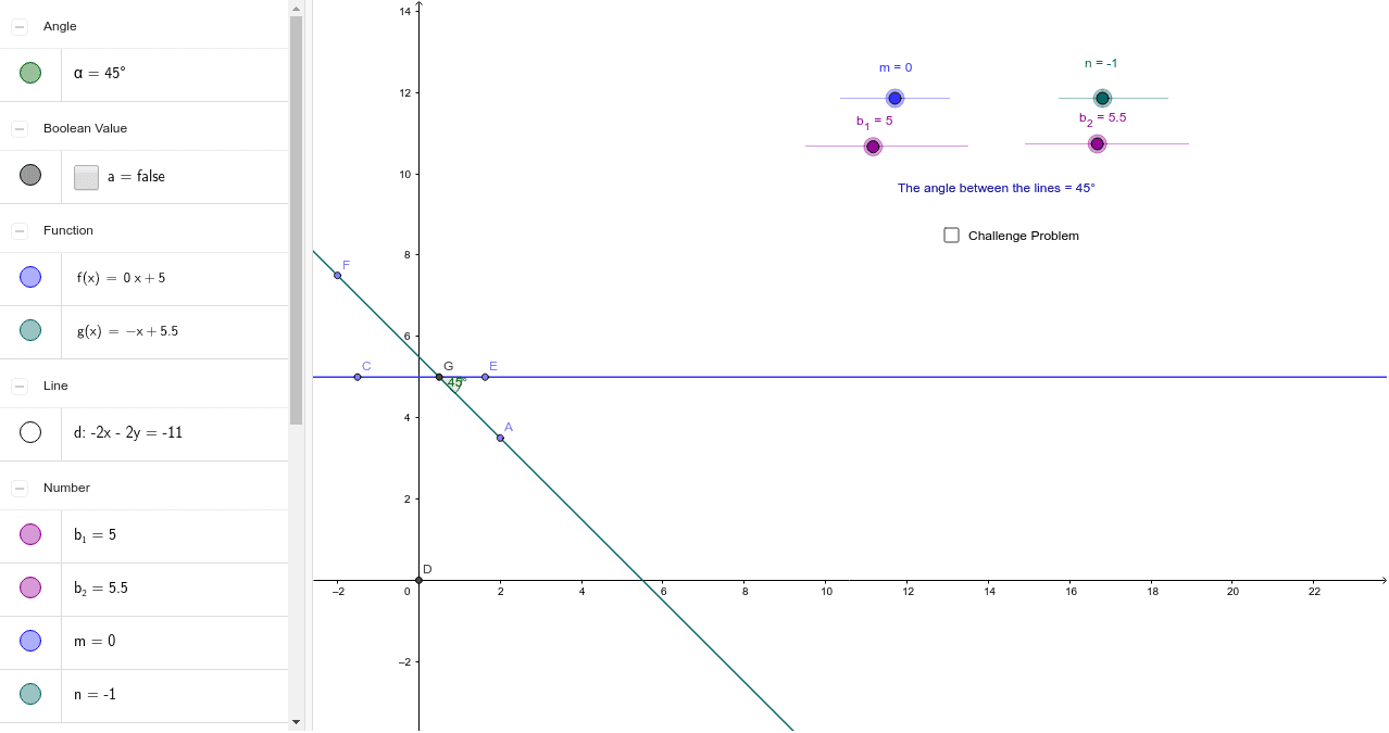 Exploring Linear Functions – GeoGebra