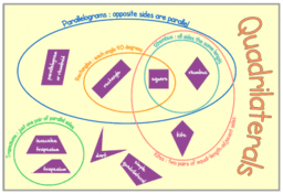 Quadrilaterals