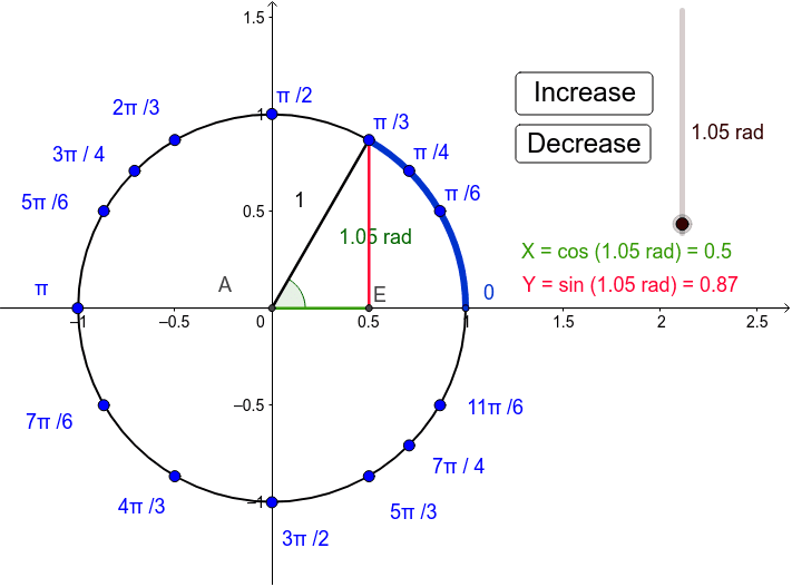 Infinite Sine GeoGebra the-terminal-point-p-x-y-determined-by-a-real-number-t-is-given-find