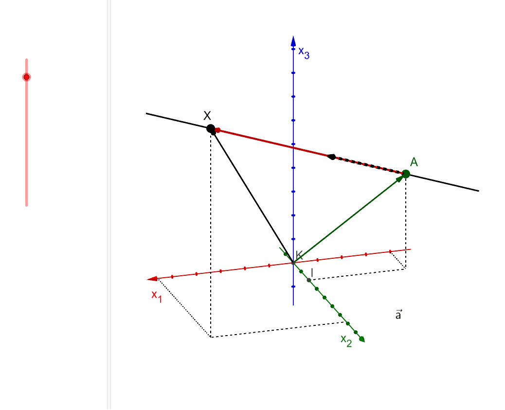 Parameterform Parametergleichung Stützvektor Richungsvektor – GeoGebra