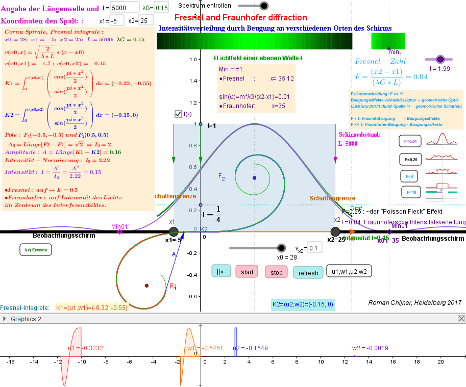  Fraunhofer diffraction am Spalt:    L=5000,   F=0.04