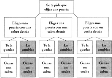 Explicación gráfica de lo que sucede