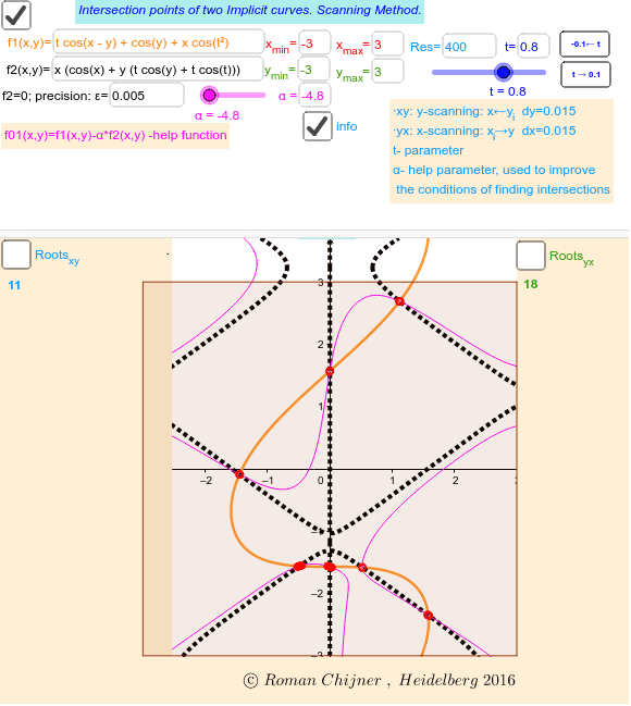 Intersection points of two Implicit curves. Scanning Method. – GeoGebra