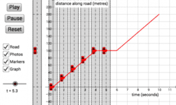 Distance vs. Time Graphs