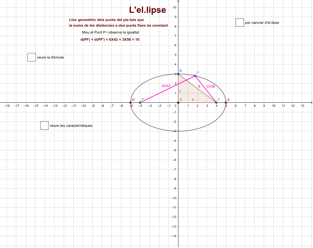 Observa i escriu la definició i característiques de l'el·lipse. Després resol els exercicis del final.