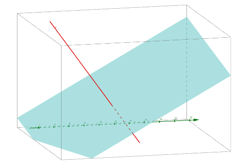 Plane and Line (example a) – GeoGebra