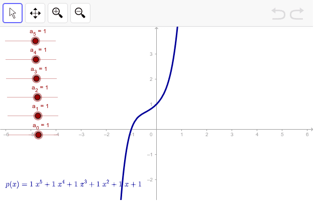 Polynomials – GeoGebra