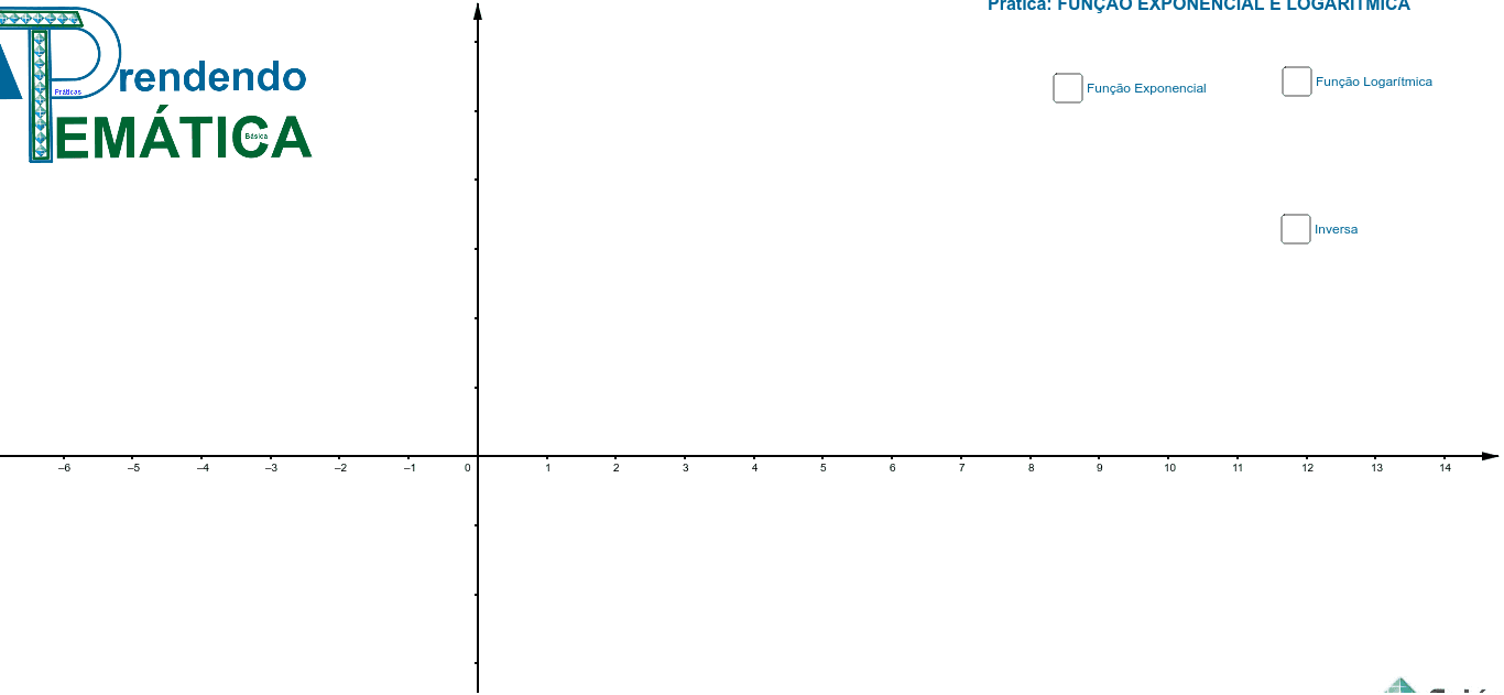Gráfico de Função Exponencial e Função Logarítmica