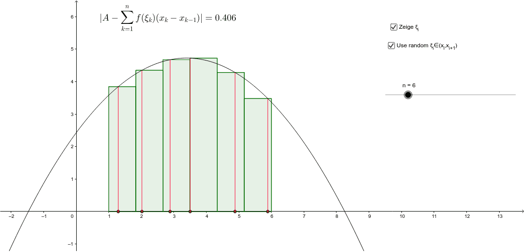 Riemann summen geogebra