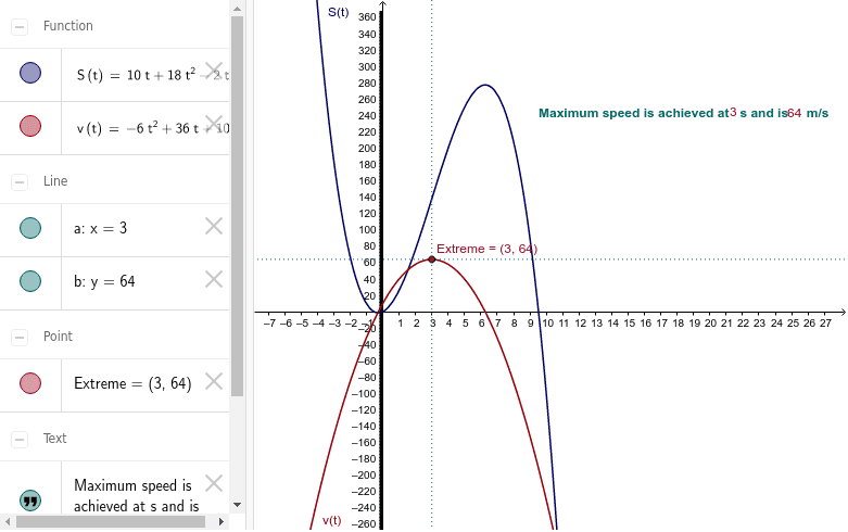Extreme values Ex.1 – GeoGebra