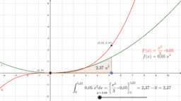 Cálculo integral