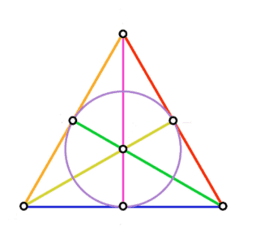 About Axiomatic System