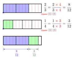 Simplificação de frações – GeoGebra