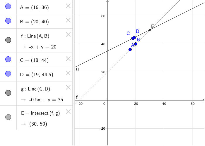 GeoGebra Applet