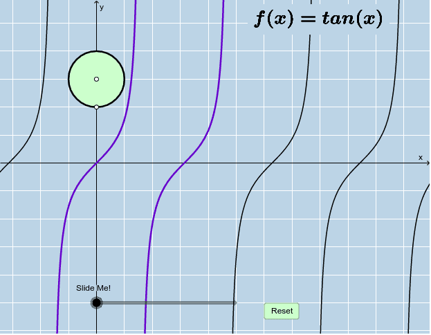 Parent Tangent Function
