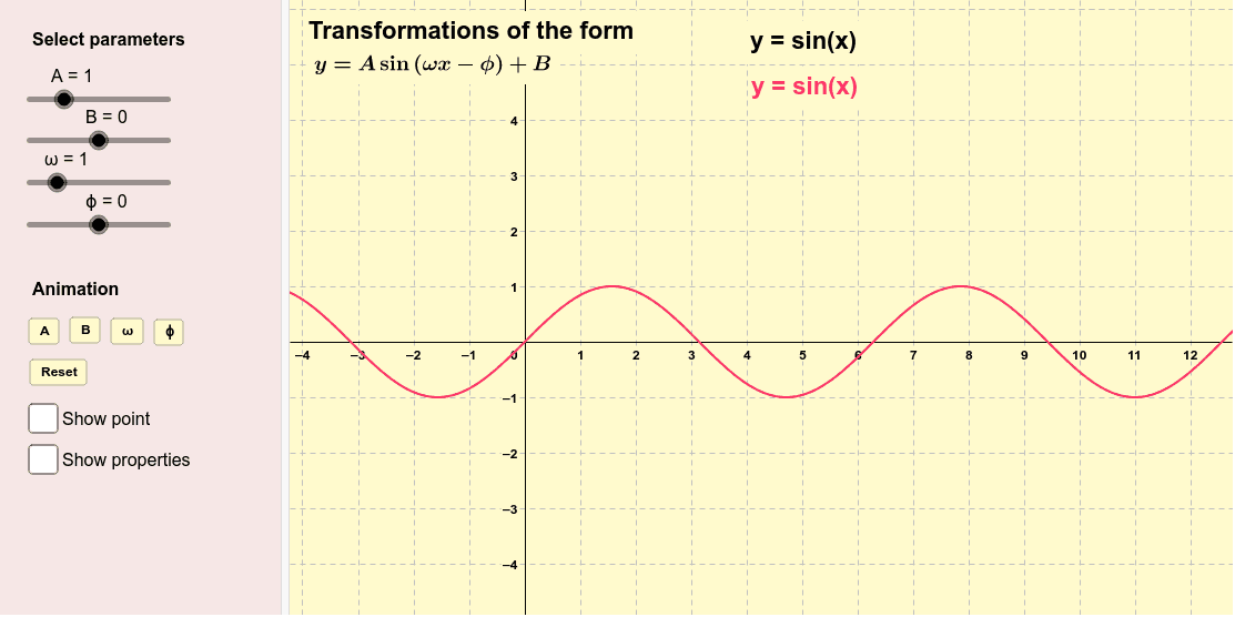 Transformations of the sine function – GeoGebra