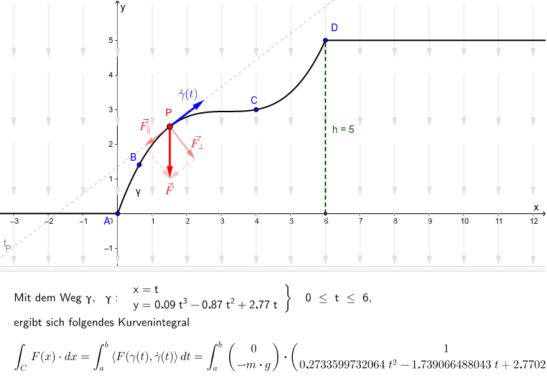 Beispiel Kurvenintegral 2 Art Geogebra