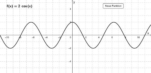 Ableitung berechnen – GeoGebra