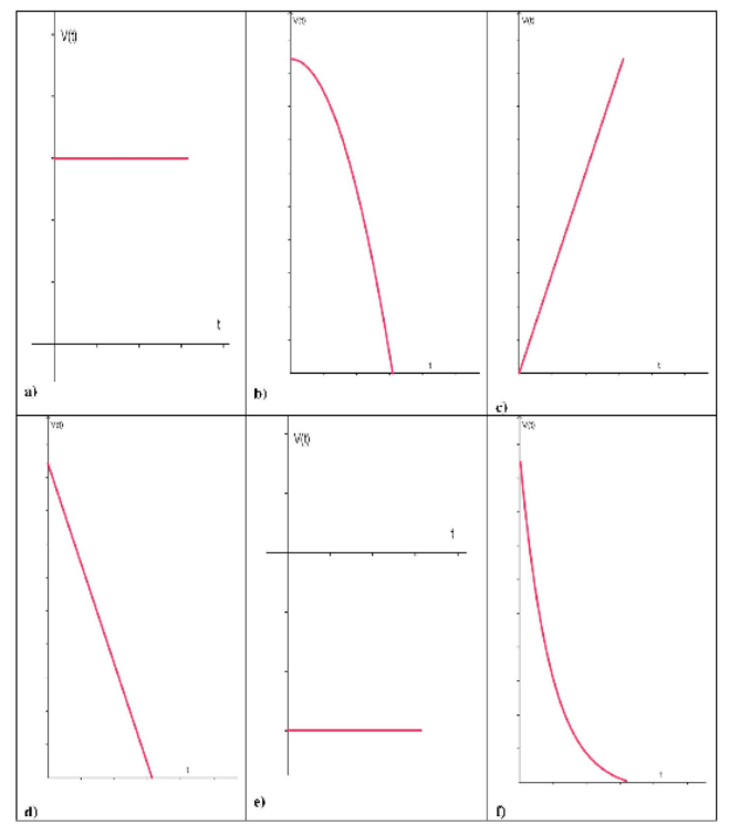 Opções de gráfico