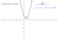 Graphing Techniques (Transformation of Graphs)