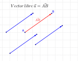 Vectores en el plano