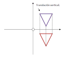 Traslación vertical.