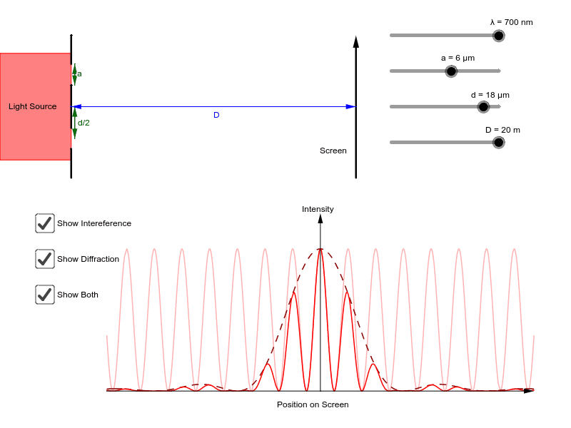 Double Slit Interference Geogebra