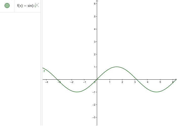 Lesson 3: Construction of a Trigonometric Graph