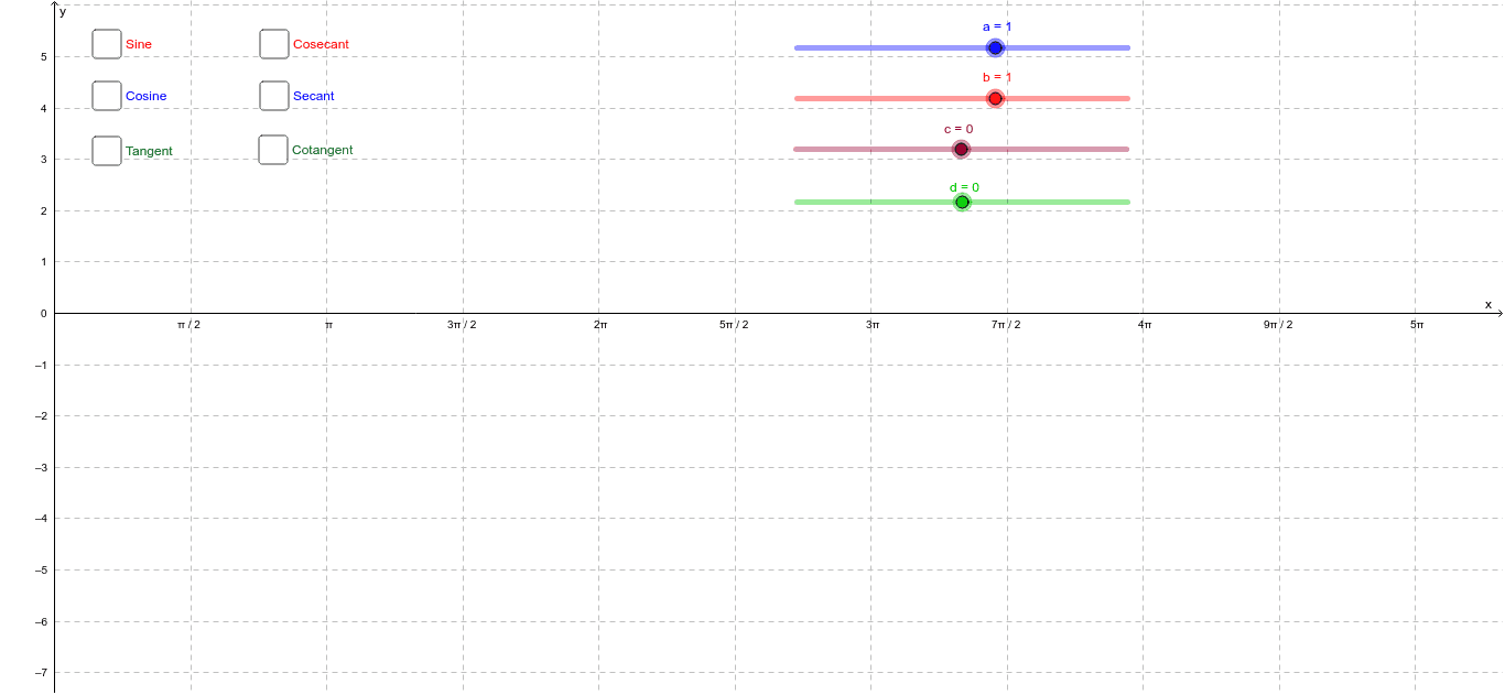 Graphing Trig Functions Geogebra