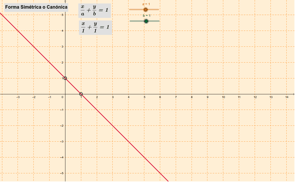 Ecuacion De La Recta Forma Canonica O Simetrica Geogebra