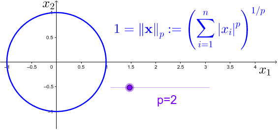 Unit p-norm spheres in 2D – GeoGebra