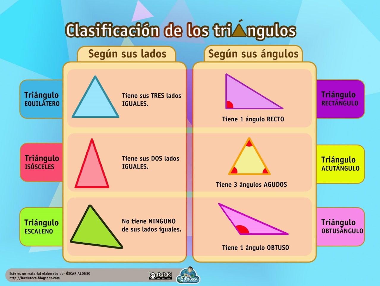 Clasificacion