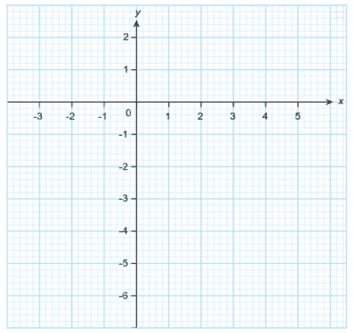 asdasdasd – GeoGebra