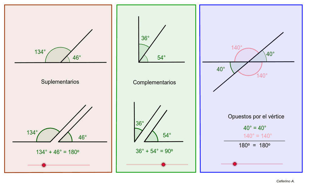 Ángulos complementarios, suplementarios y opuestos – GeoGebra