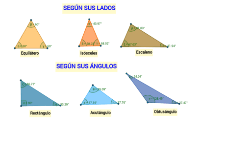 Clasificación de triángulos según sus lados y ángulos