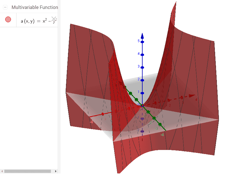 Graph Of F X 2 Y 2 Geogebra