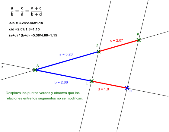 Juga movent els punts verds i comprova que la relació dels segments es manté.