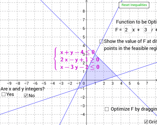 Linear Programming – GeoGebra