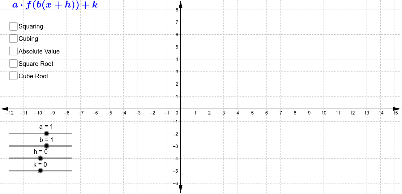 Transformations Geogebra Transformations Geogebra