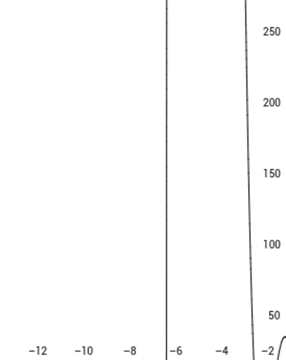 Power 6 Factorised Form – GeoGebra