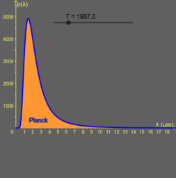 Fisica quantistica