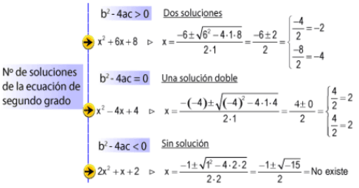 Formula General Para Ecuaciones Cuadraticas Geogebra